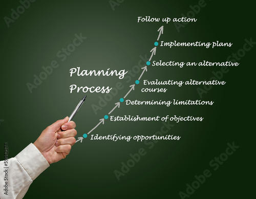 Planning process