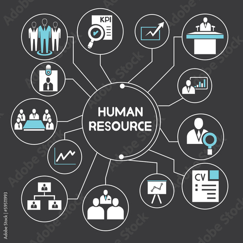 human resource network, mind mapping, info graphic