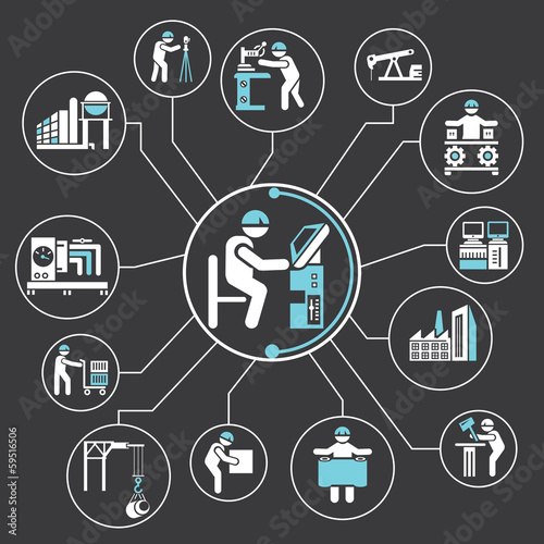 industry management mind mapping, info graphic