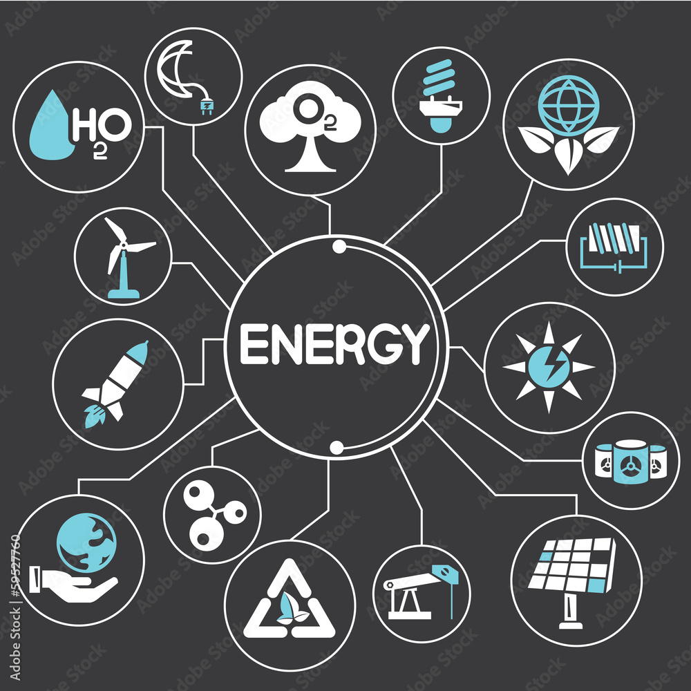 energy management mind mapping, info graphic