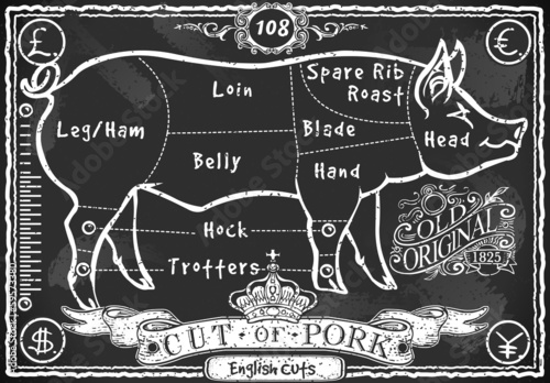 Vintage Blackboard English Cut of Pork
