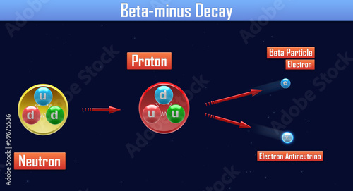 Beta-minus Decay photo