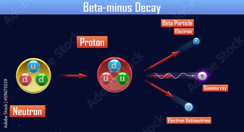 Beta-minus Decay photo