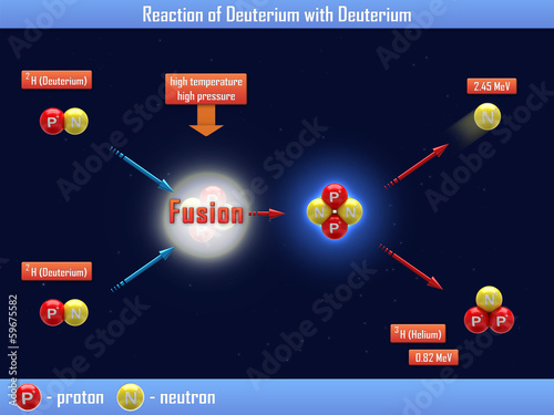 Reaction of Deuterium with Deuterium photo