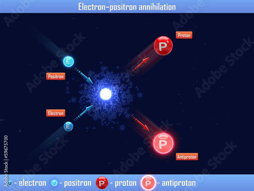 Canvas Print Electron – positron annihilation