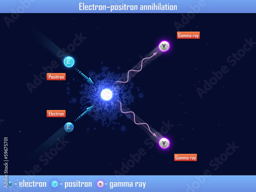 Electron – positron annihilation photo