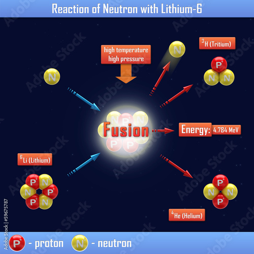 Reaction of Neutron with Lithium-6
