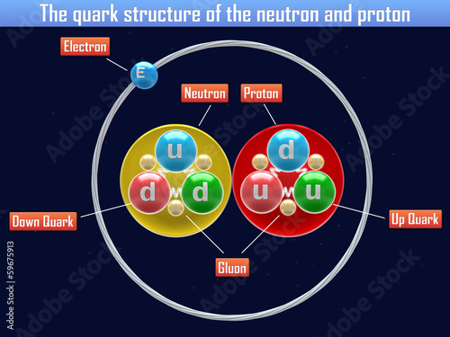 The quark structure of the neutron and proton photo