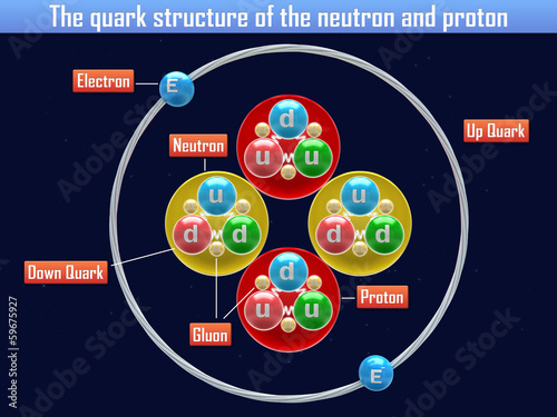 The quark structure of the neutron and proton photo