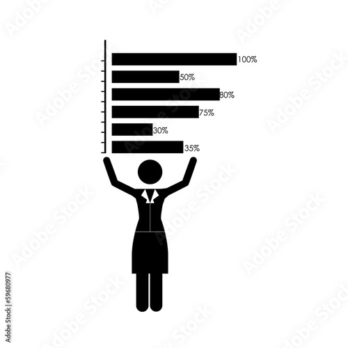 human activities