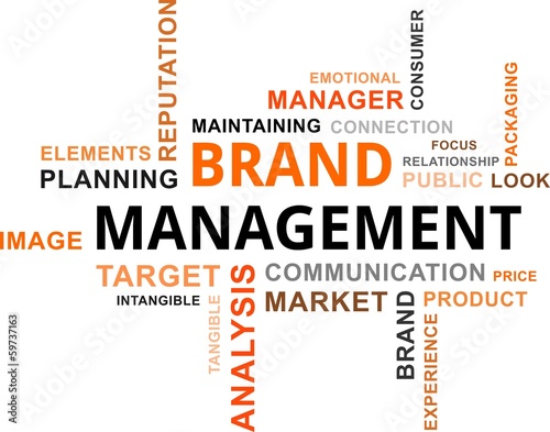 word cloud - brand management