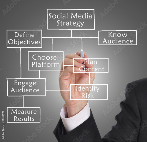 Social media strategy