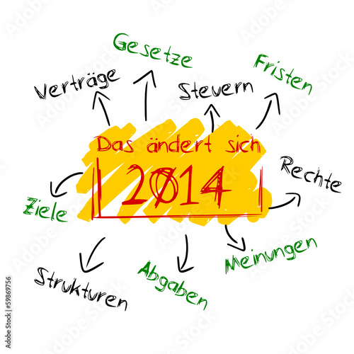 geschreibe das aendert sich 2014 I