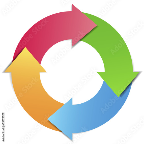 Business Project Cycle Management Diagram