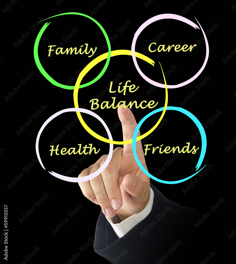 Diagram of life balance Diagram of life balance