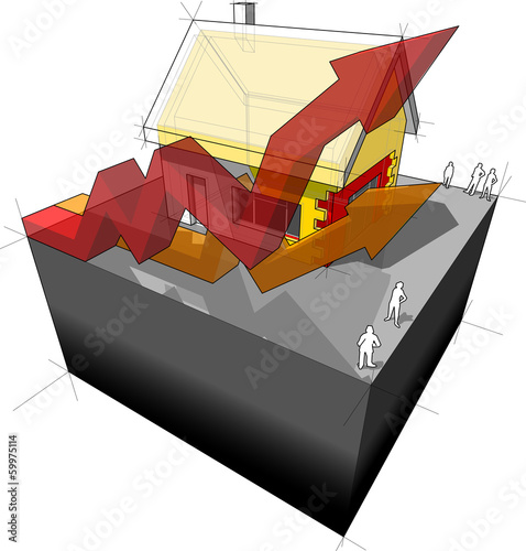 House with additional insulation + rising business arrows