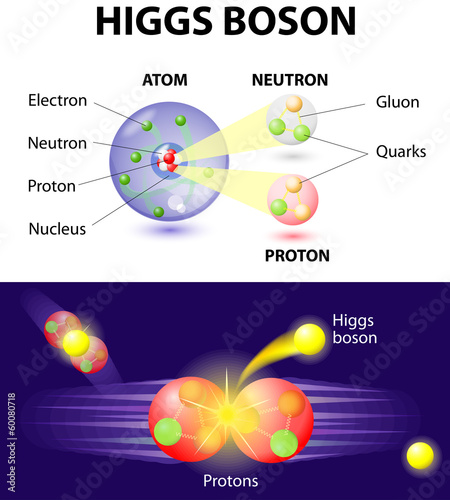 Higgs Boson particle