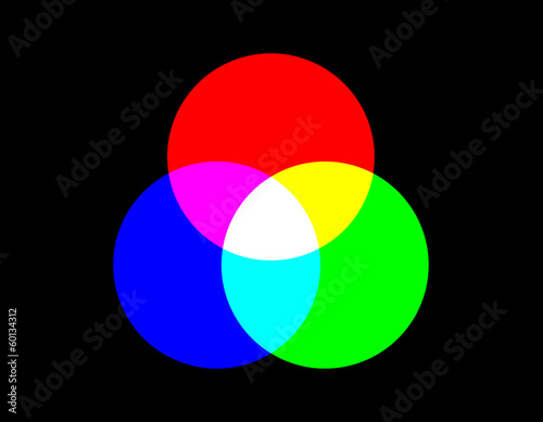Fotografija additive colour model backgrounds. RGB with CMYK