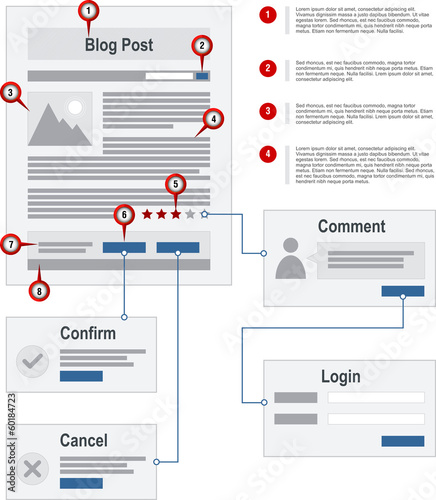 Internet Blog Site Map Navigation Structure Prototype