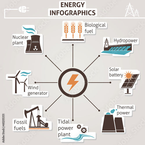 Energy infographics