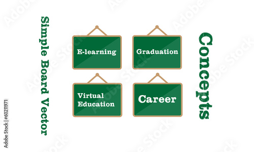 Boards Concepts Educative