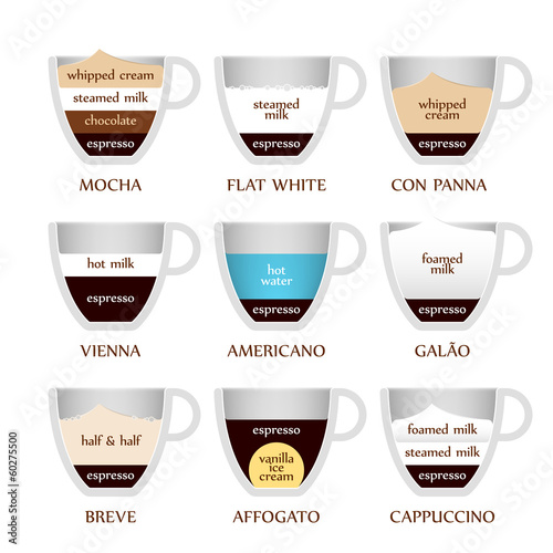 Coffee types - part 2/2