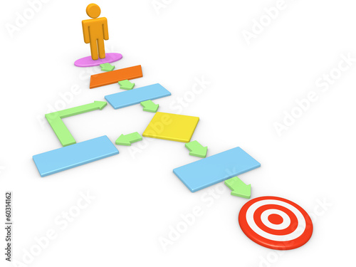 Algorithm of goal achievement