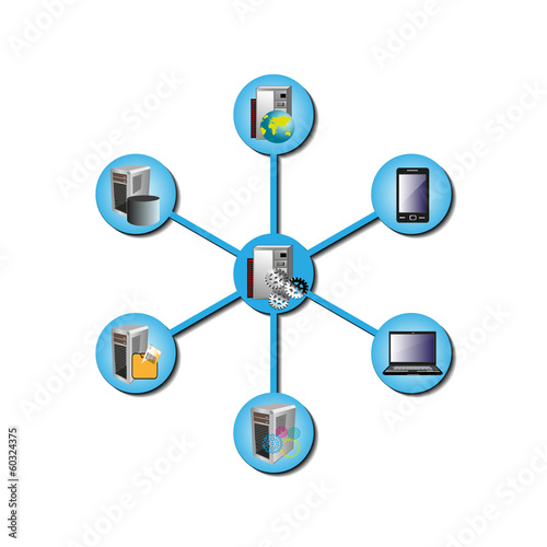 Application Integration and Hub and spoke topology