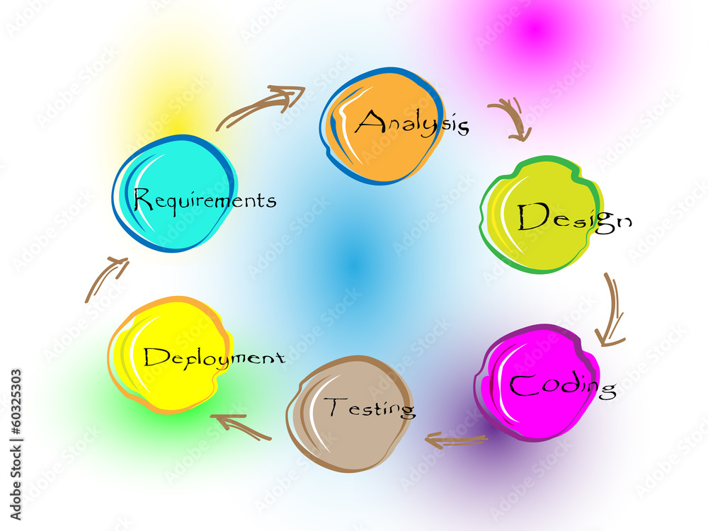 software development life cycle software development life cycle