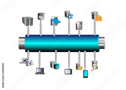 Concept of Enterprise service bus connecting various Systems