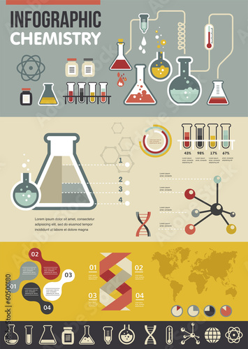 Chemistry infographic