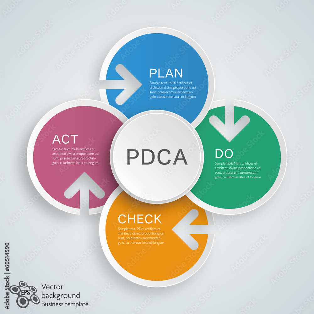 Infographics Vector Background PDCA Cycle Infographics Vector Background PDCA Cycle