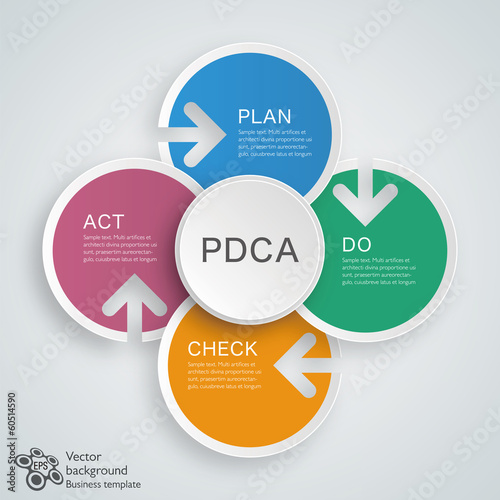 Infographics Vector Background PDCA Cycle