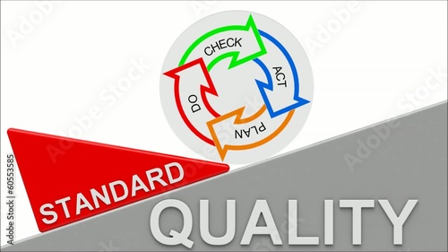 Plan-Do-Check-Act - Qualitätssteigerung