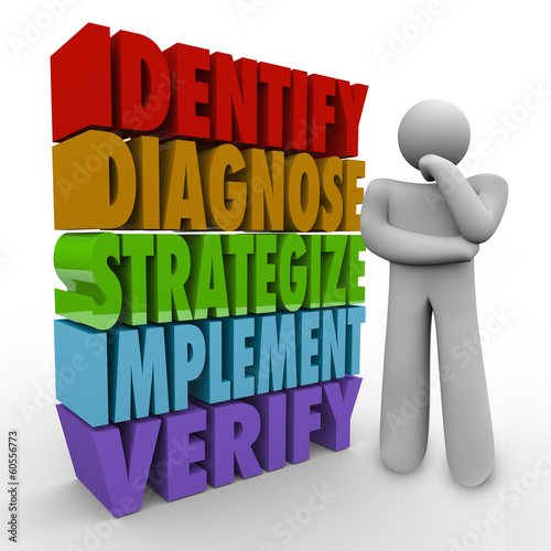 Identify Diagnose Strategize Implement Verify Thinking Person Pl