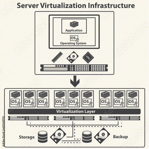 Cloud Computing and Virtualization management control. 