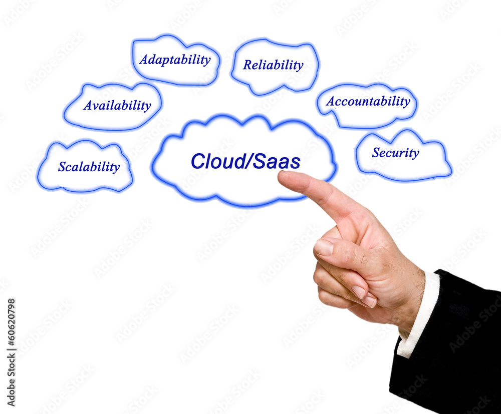 Cloud/Saas Cloud/Saas