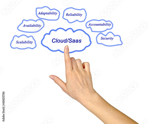 Cloud/Saas