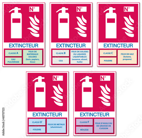 Panneau extincteur. Classes de feux.