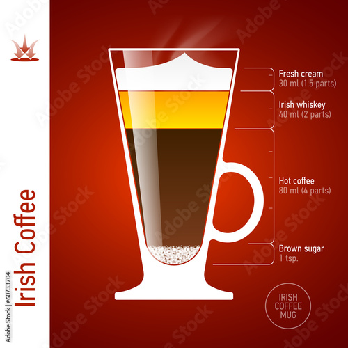 Irish Coffee. Cocktails infographics.
