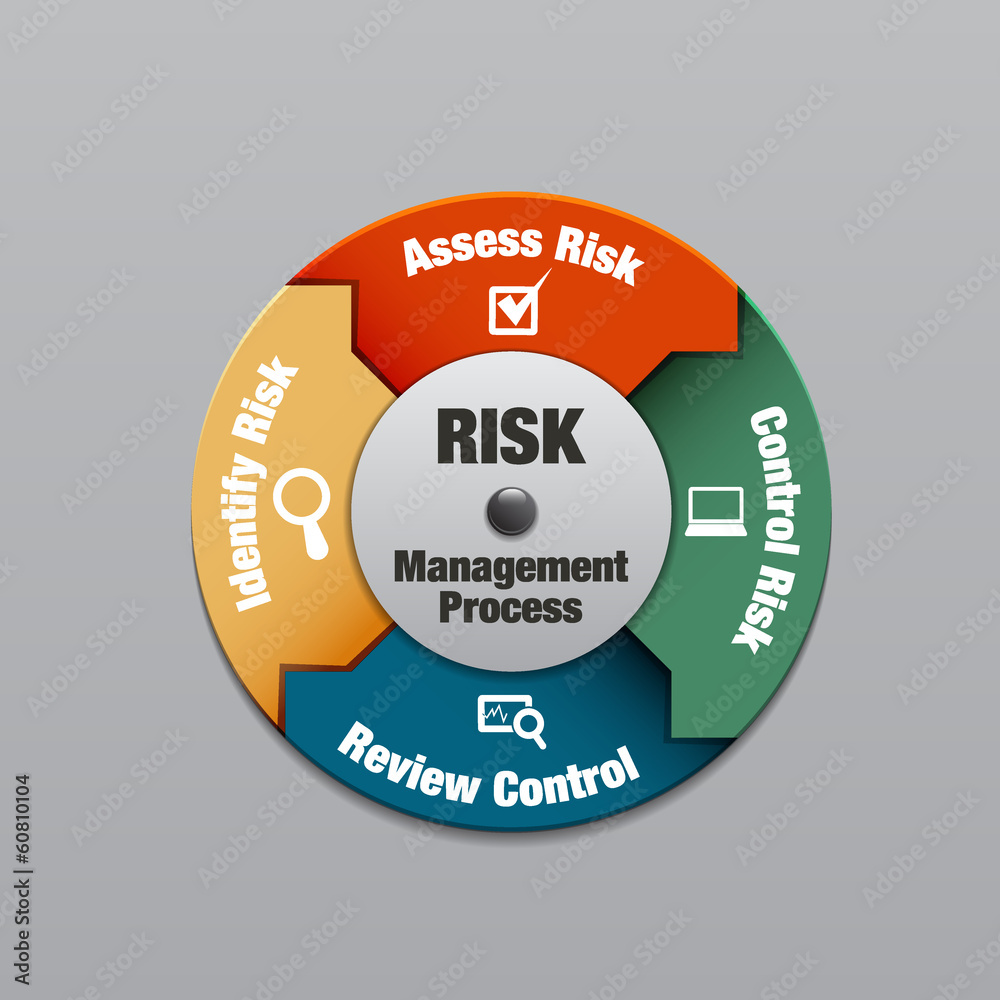 Risk management process diagram, vector illustration Stock Vector ...