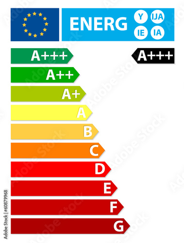 new European Union energy label