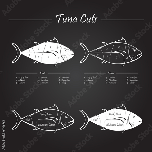 TUNA cuts - blackboard