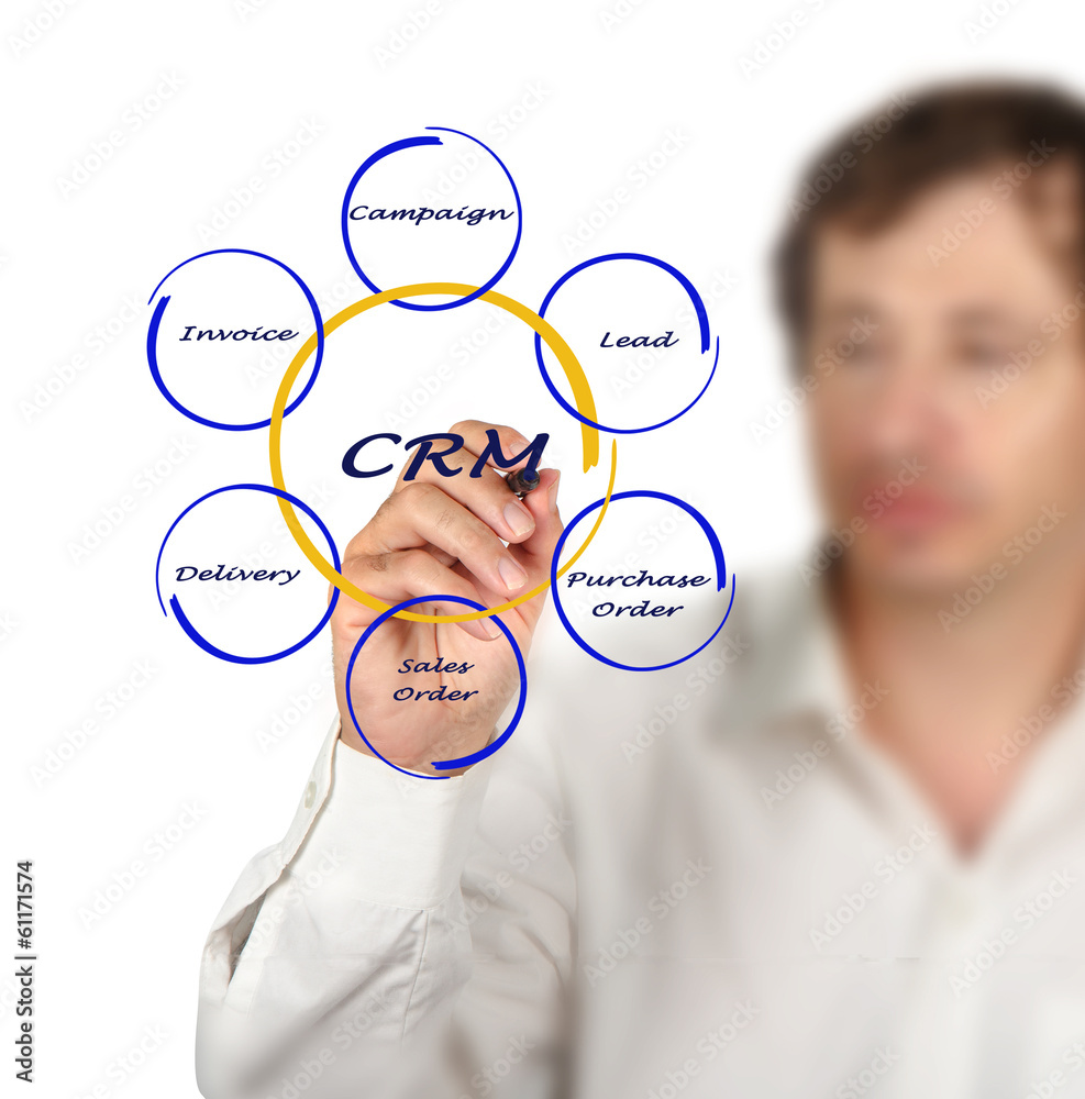 crm diagram crm diagram