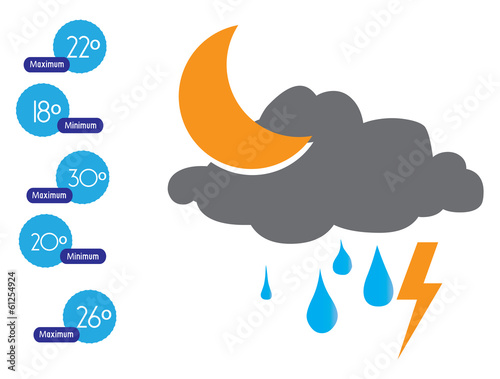 Weather design