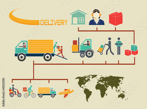 delivery design