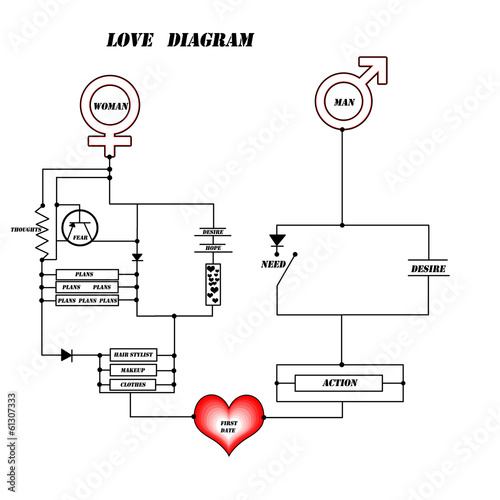love diagram
