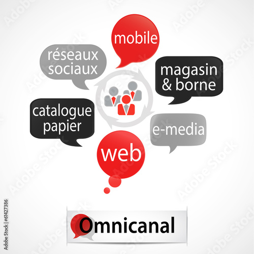 schéma bulles : omnicanal (cs5)