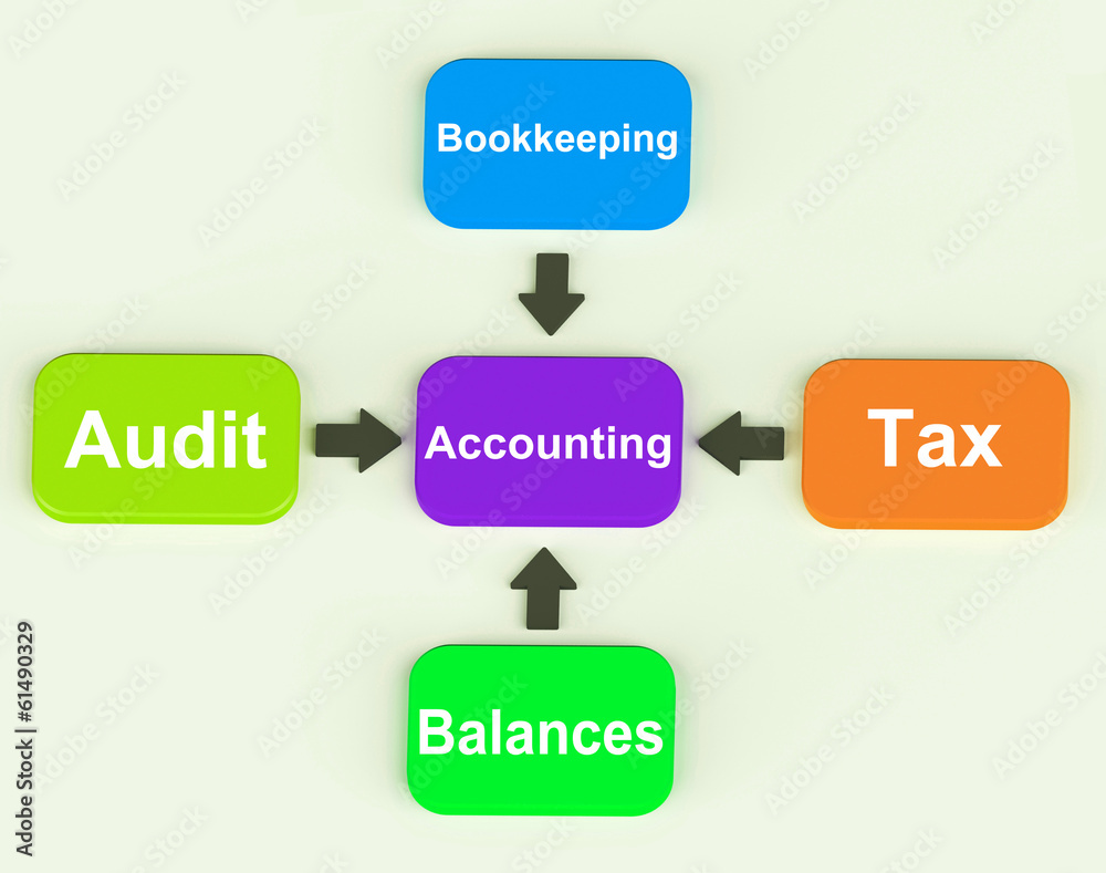 Accounting Diagram Shows Accountant Balances And Bookkeeping