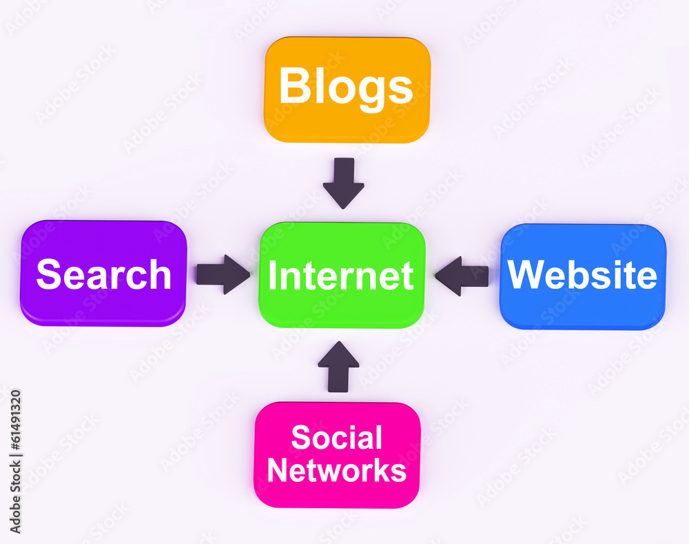 Internet Diagram Means Searching Social Networks Blogging And On Internet Diagram Means Searching Social Networks Blogging And On